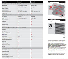 Barryvox Avalanche Beacon